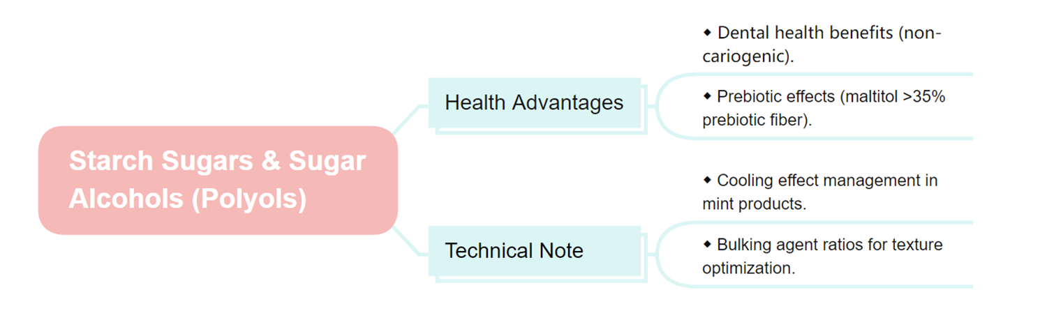 2. Starch Sugars and Sugar Alcohols (Polyols) Health Advantages