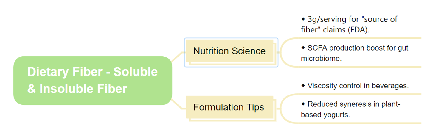 3. Dietary Fiber - Soluble and Insoluble Fiber Nutrition Science